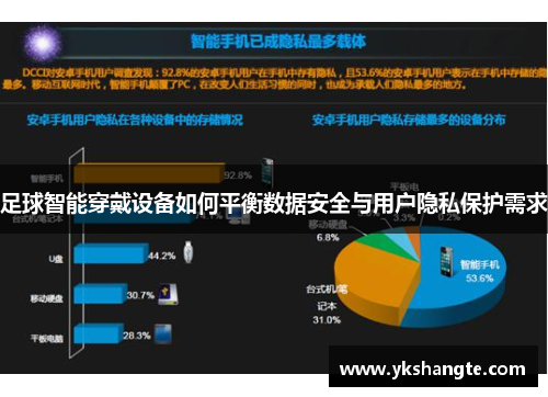 足球智能穿戴设备如何平衡数据安全与用户隐私保护需求